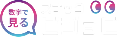 datebase